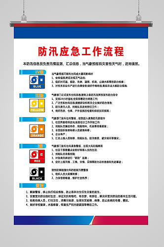 防汛应急工作流程