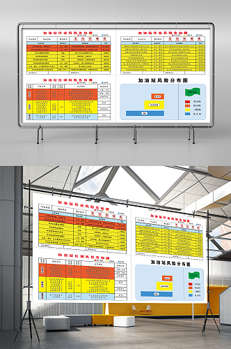 加油站风险告知分布图