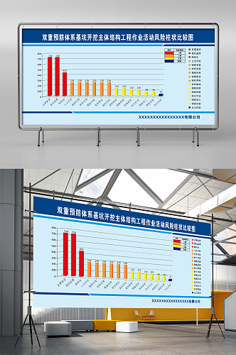 活动风险柱状比较图