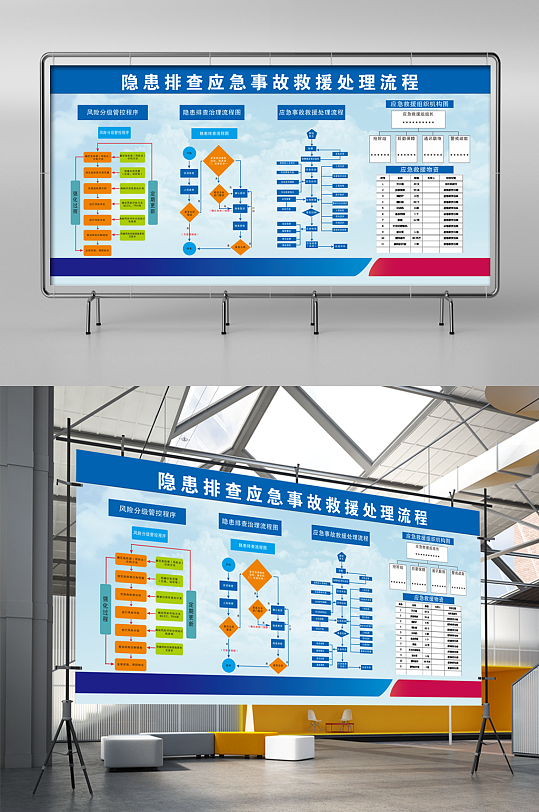 四色图隐患排查应急事故救援处理流程