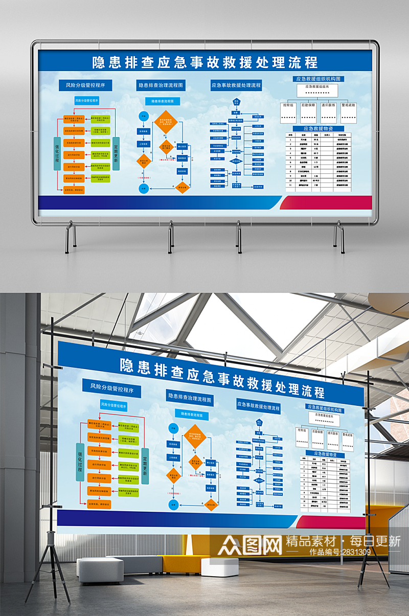 四色图隐患排查应急事故救援处理流程素材