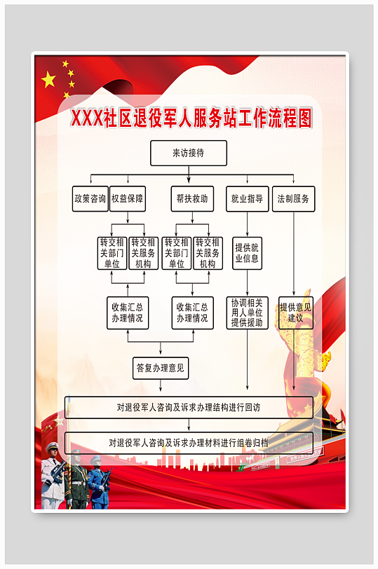 退伍军人工作流程