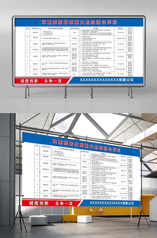 双重预防体系重大危险源公示栏