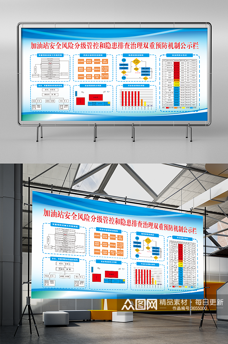 加油站安全风险分级管控素材