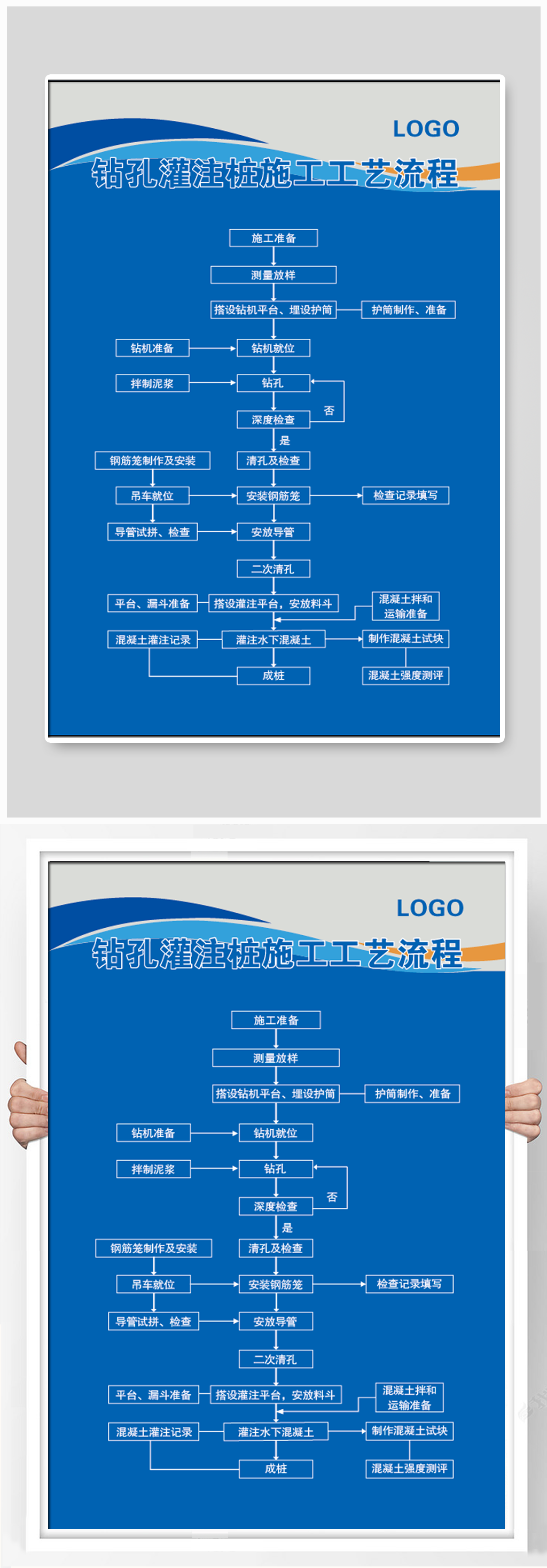 钻孔灌注桩施工工艺流程素材