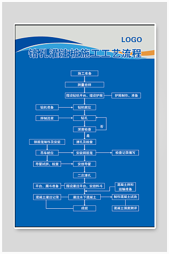 钻孔灌注桩施工工艺流程