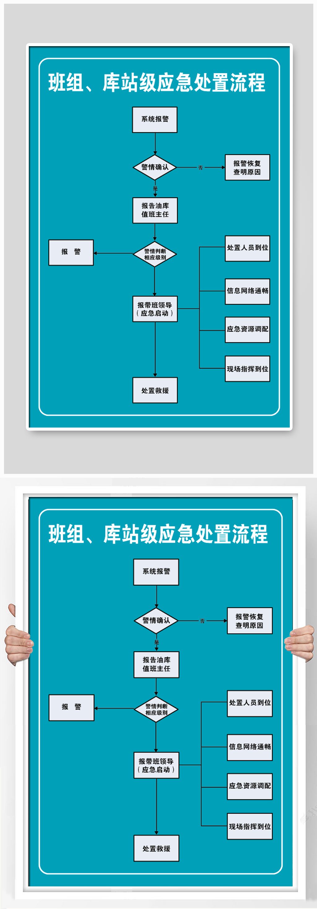 班组库站级应急处置流程素材