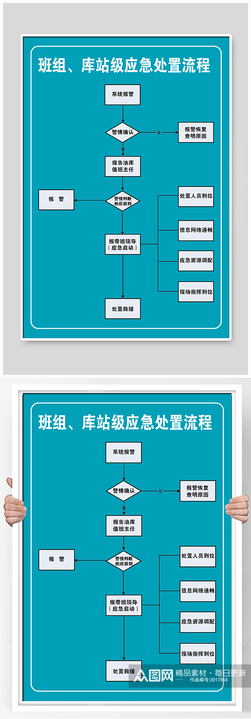 班组库站级应急处置流程素材