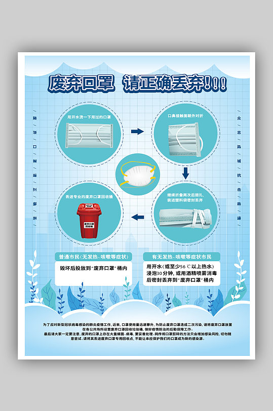 废弃口罩处理海报