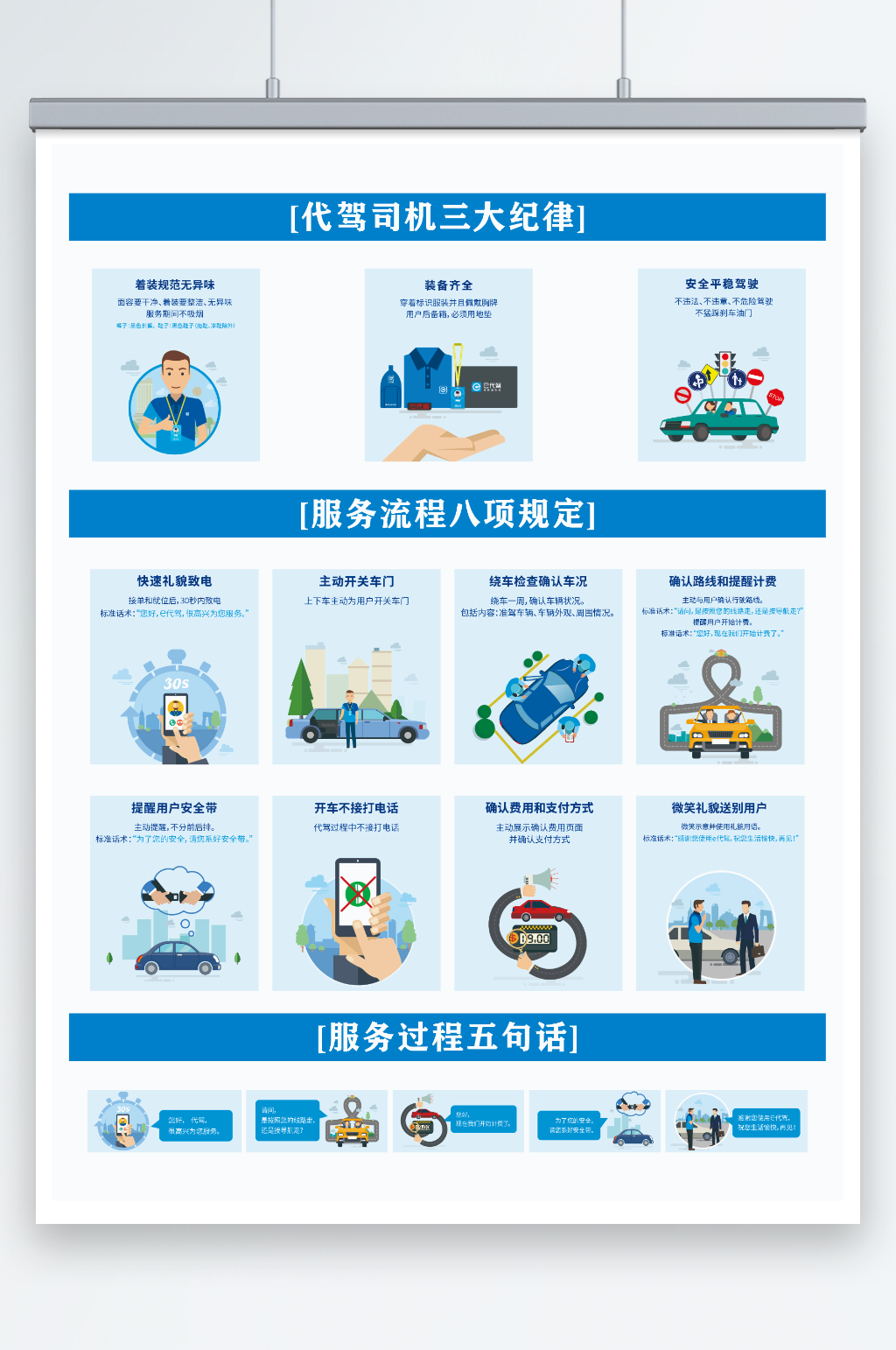 代驾代驾注意事项海报素材