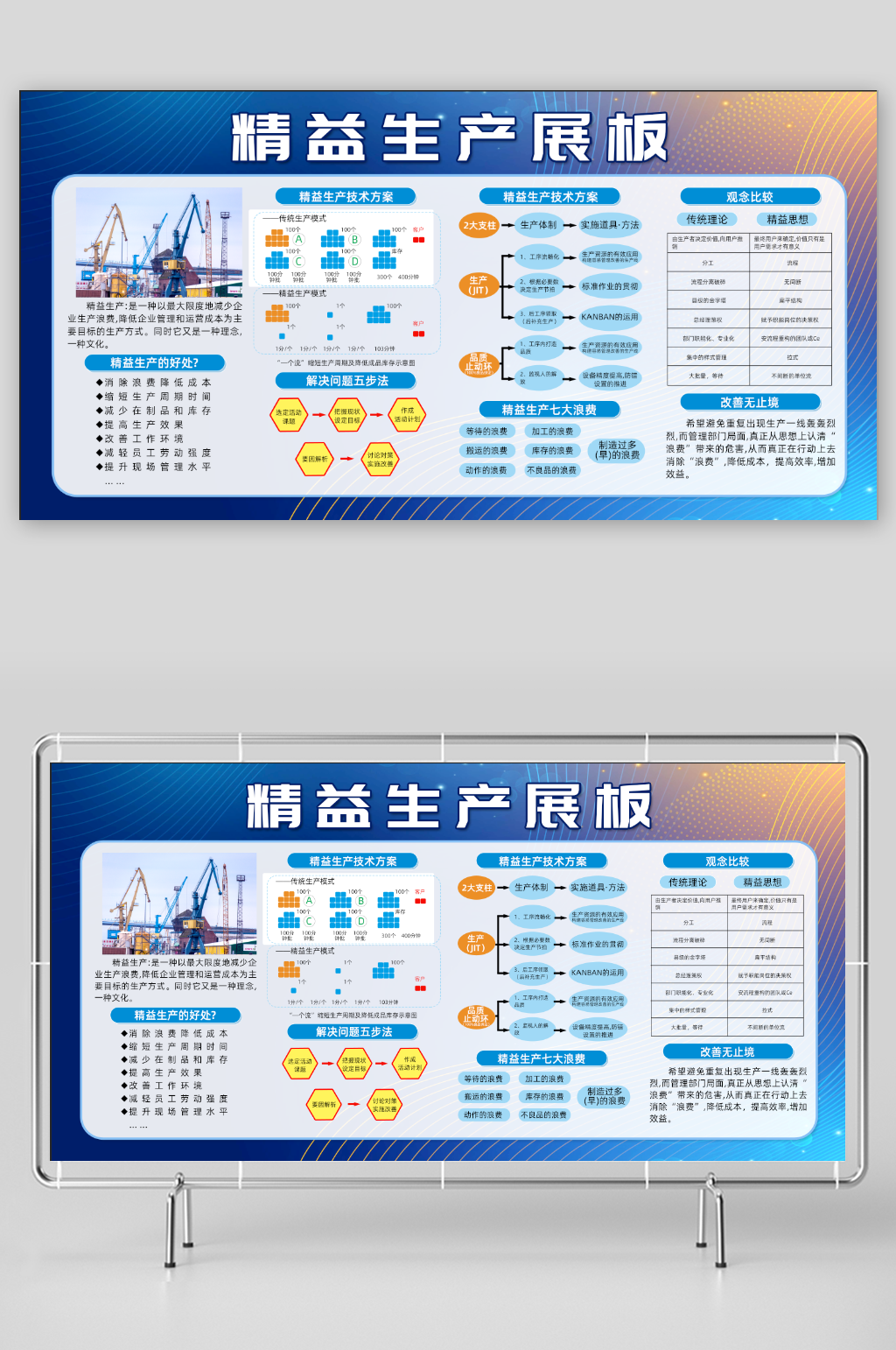 精益生产管理宣传栏展板素材