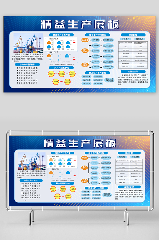 精益生产管理宣传栏展板