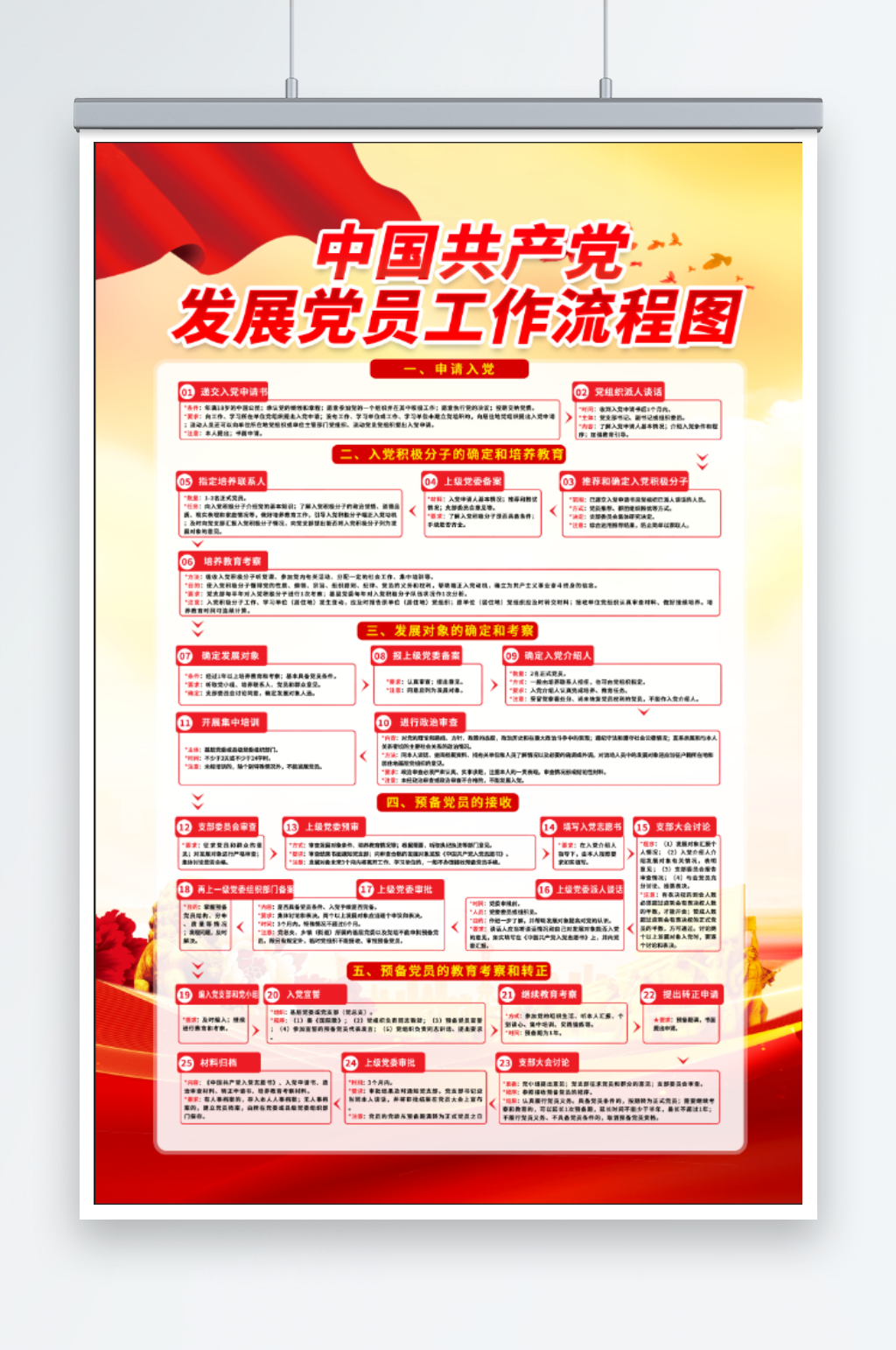 党员工作流程图展板素材