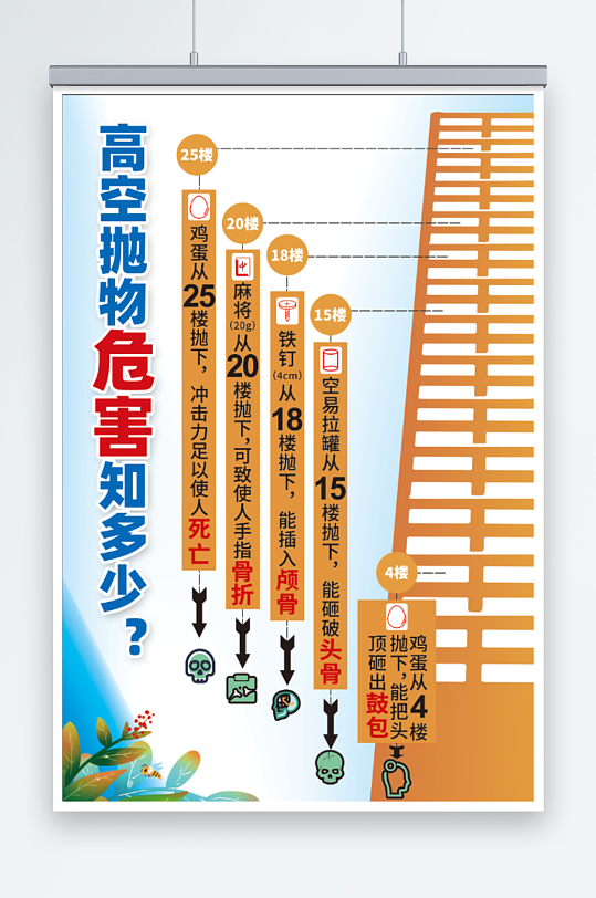 高空抛物危害展板