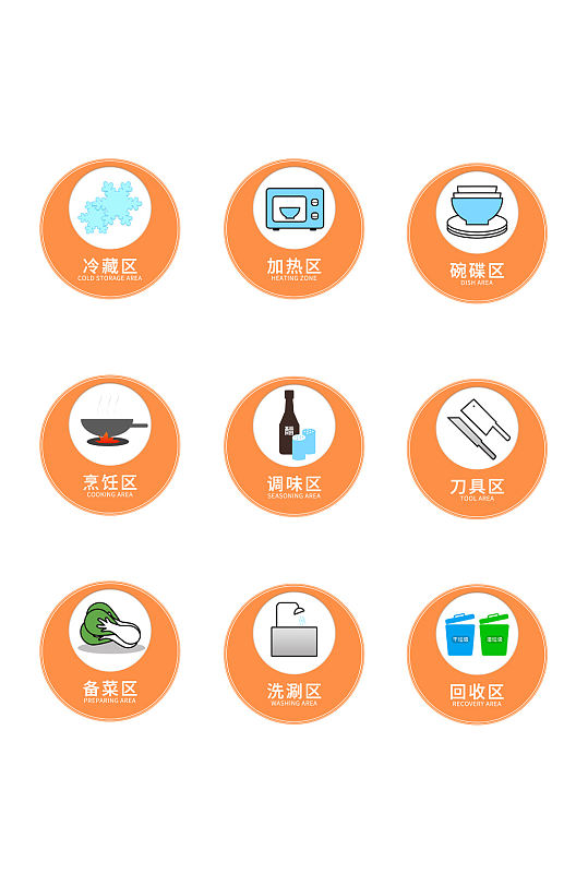 橙色底厨房区域标识牌门牌-众图网