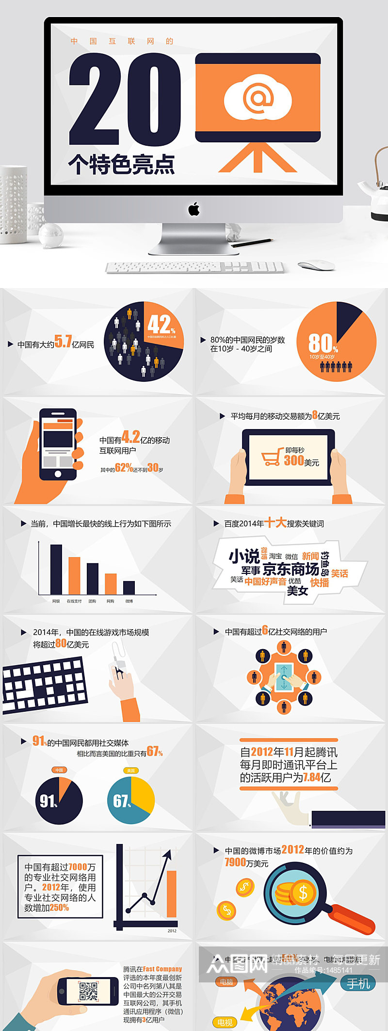 中国互联网的20个特色PPT素材