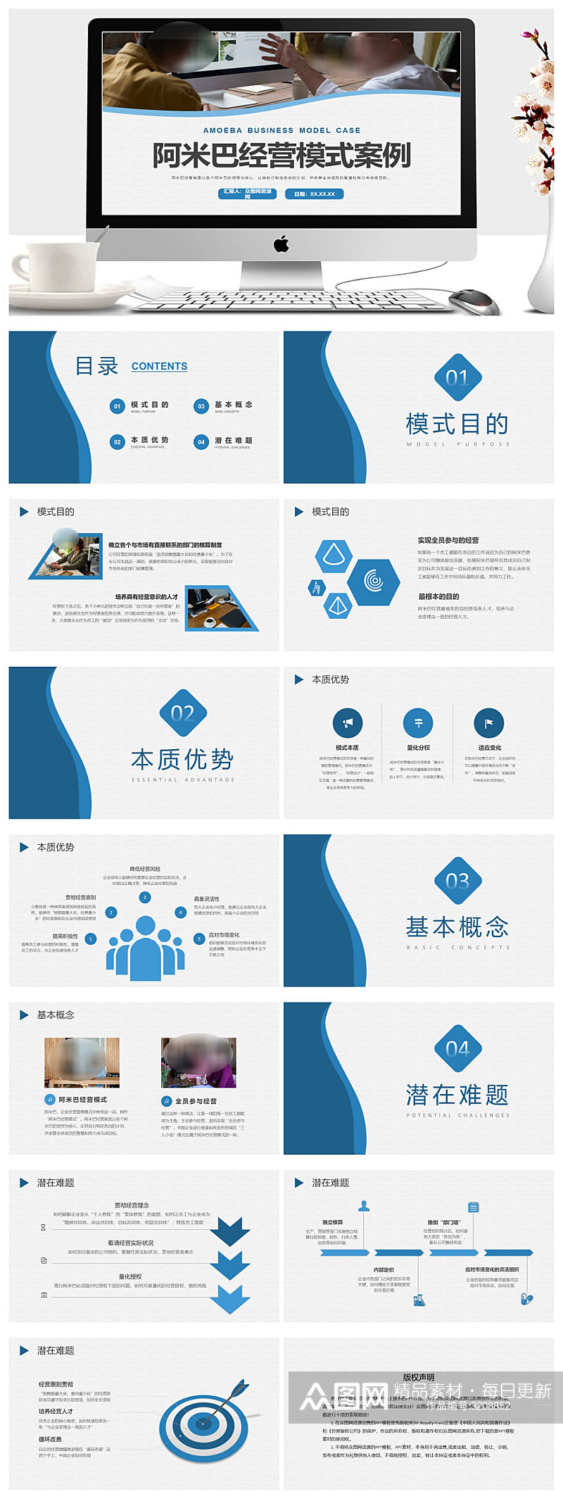 公司经营模式案例学习PPT素材