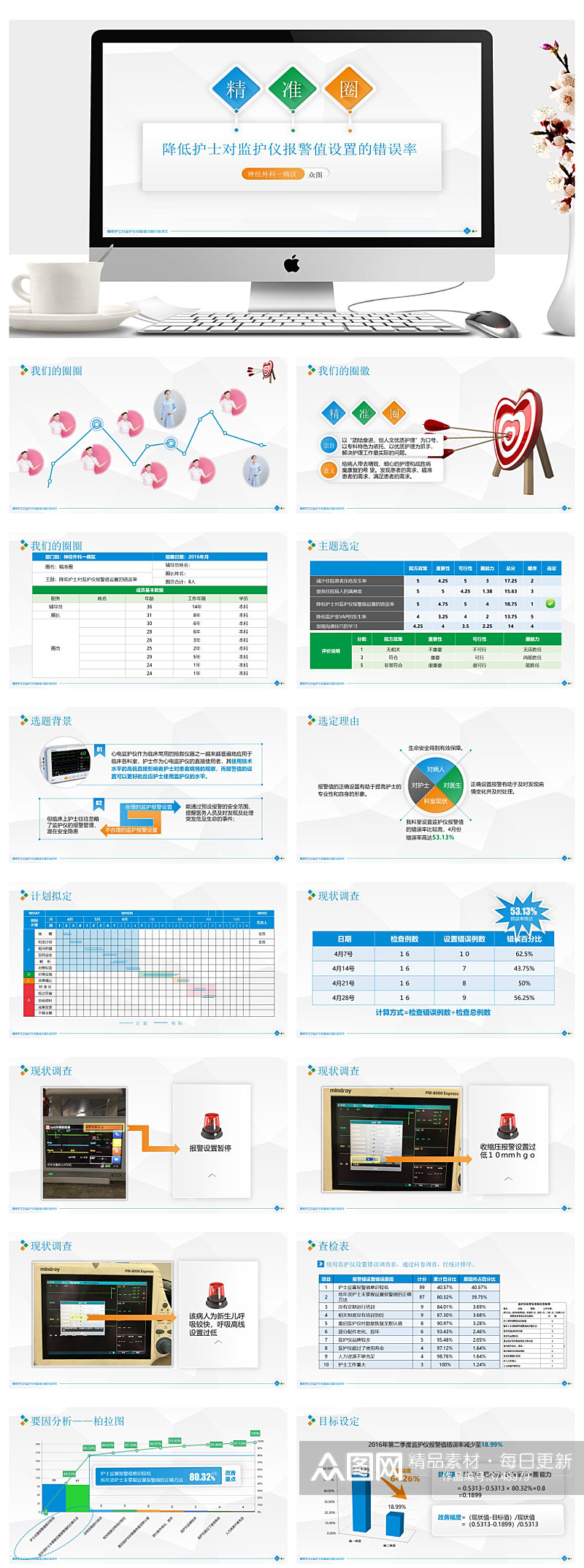 精准圈医学医疗医药行业汇报总结PPT素材