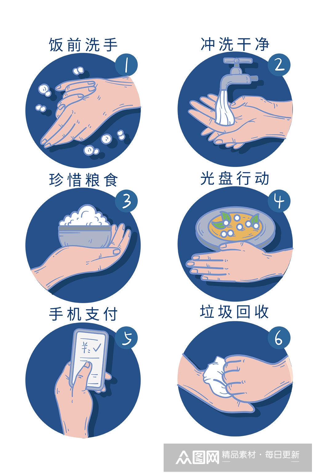 商家引导客人吃饭流程图