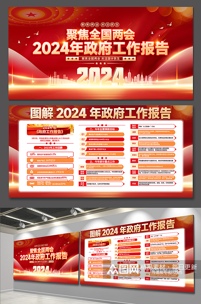 聚焦两会2024年政府工作报告党建展板素材