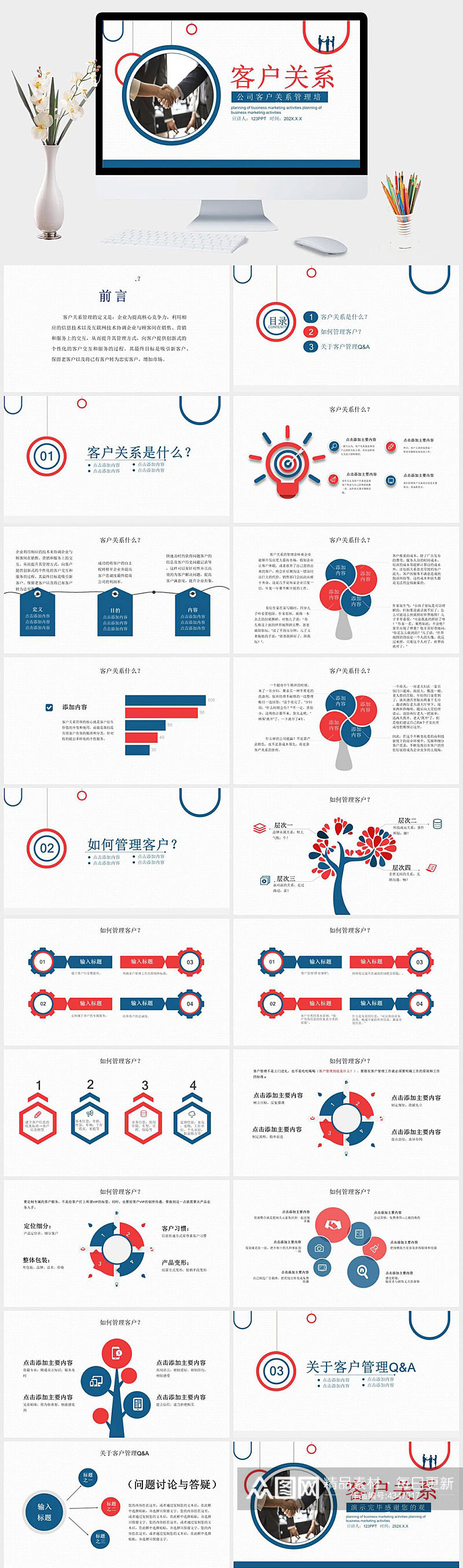 客户关系管理培训PPT模板素材