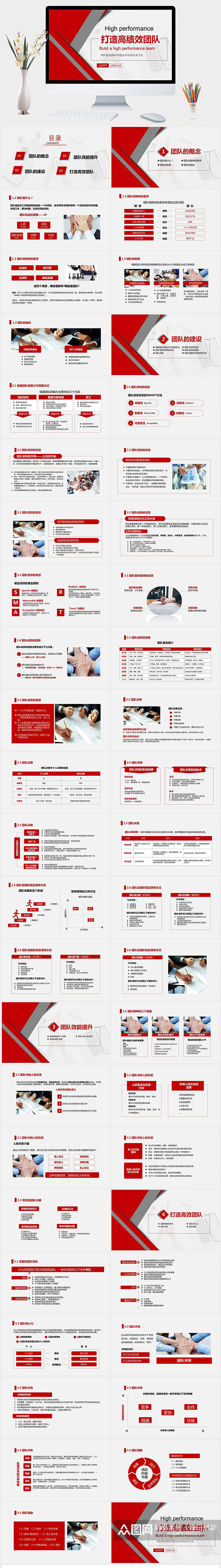 打造高绩效团队培训PPT模板素材