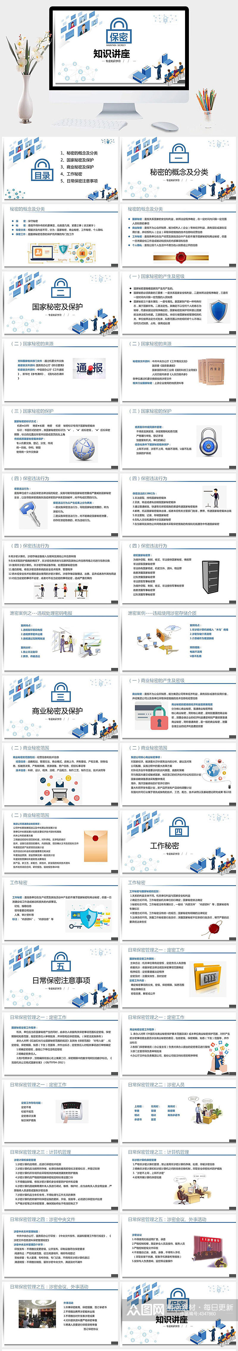 保密知识培训课件PPT模板素材