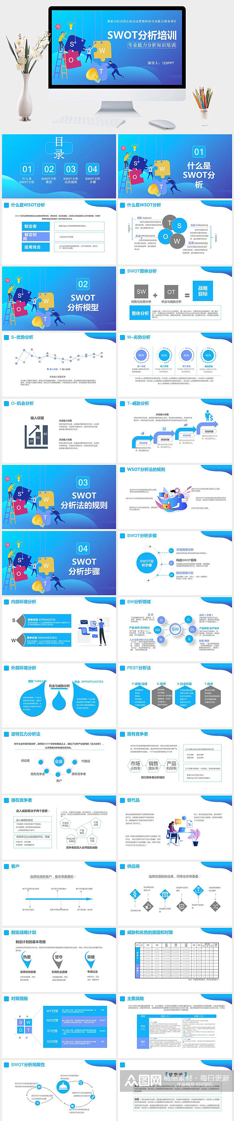 SWOT分析培训课件PPT模板素材