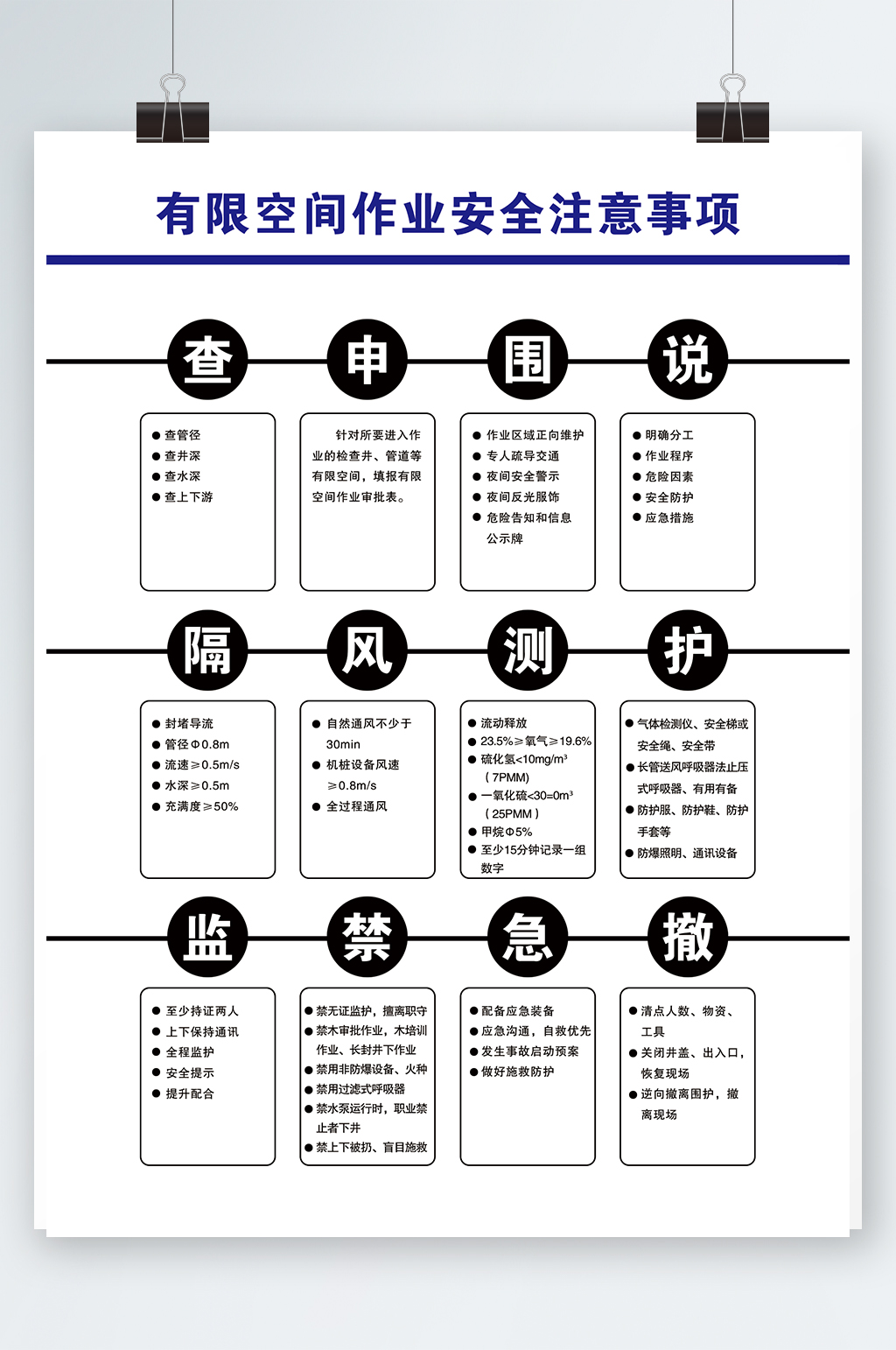 有限空间作业安全注意事项告知牌素材