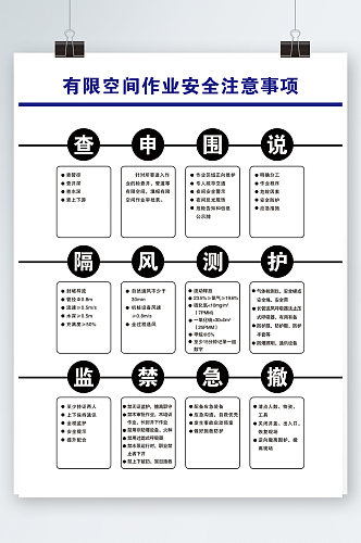 有限空间作业安全注意事项告知牌