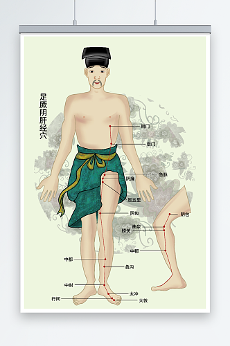 足厥阴肝经中医推拿十四经络古代人插画