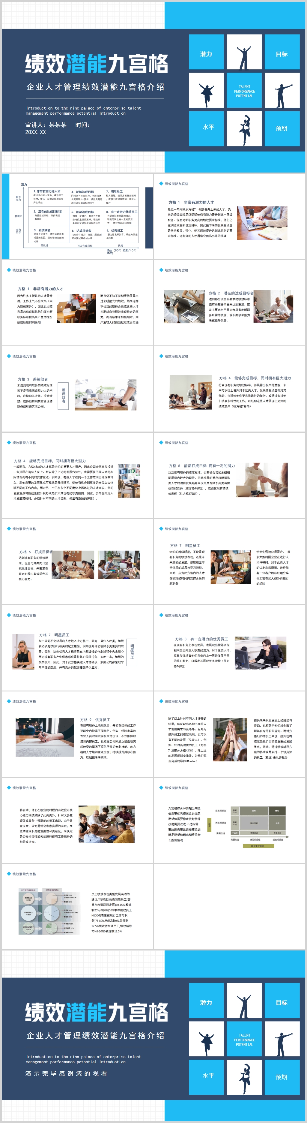 企业人才管理绩效潜能九宫格介绍动态PPT素材