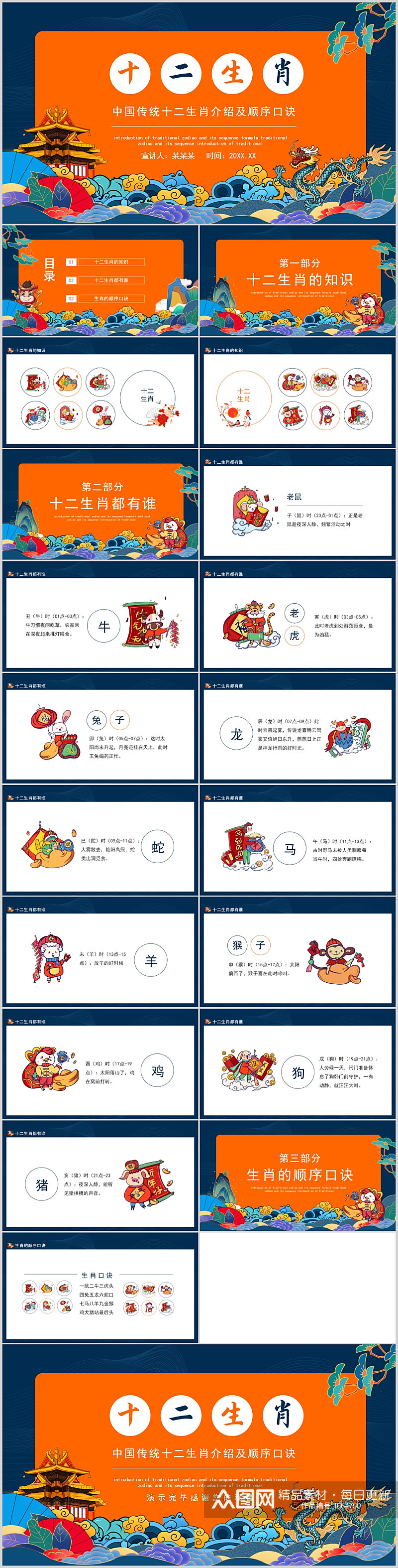 中国传统十二生肖介绍及顺序口诀动态PPT素材