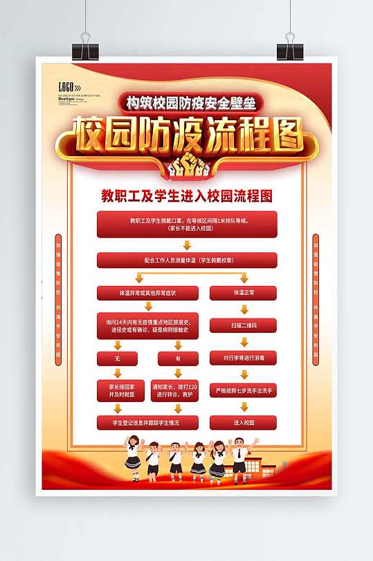 红色校园开学防控防疫流程图海报