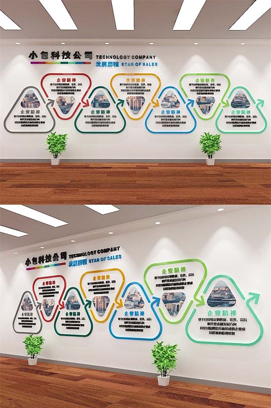 企业发展历程简介文化墙