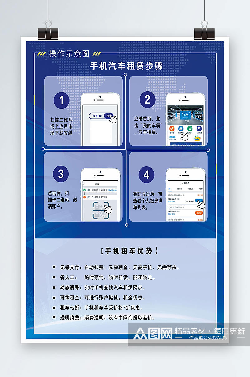 蓝色商务大气汽车租赁流程海报素材