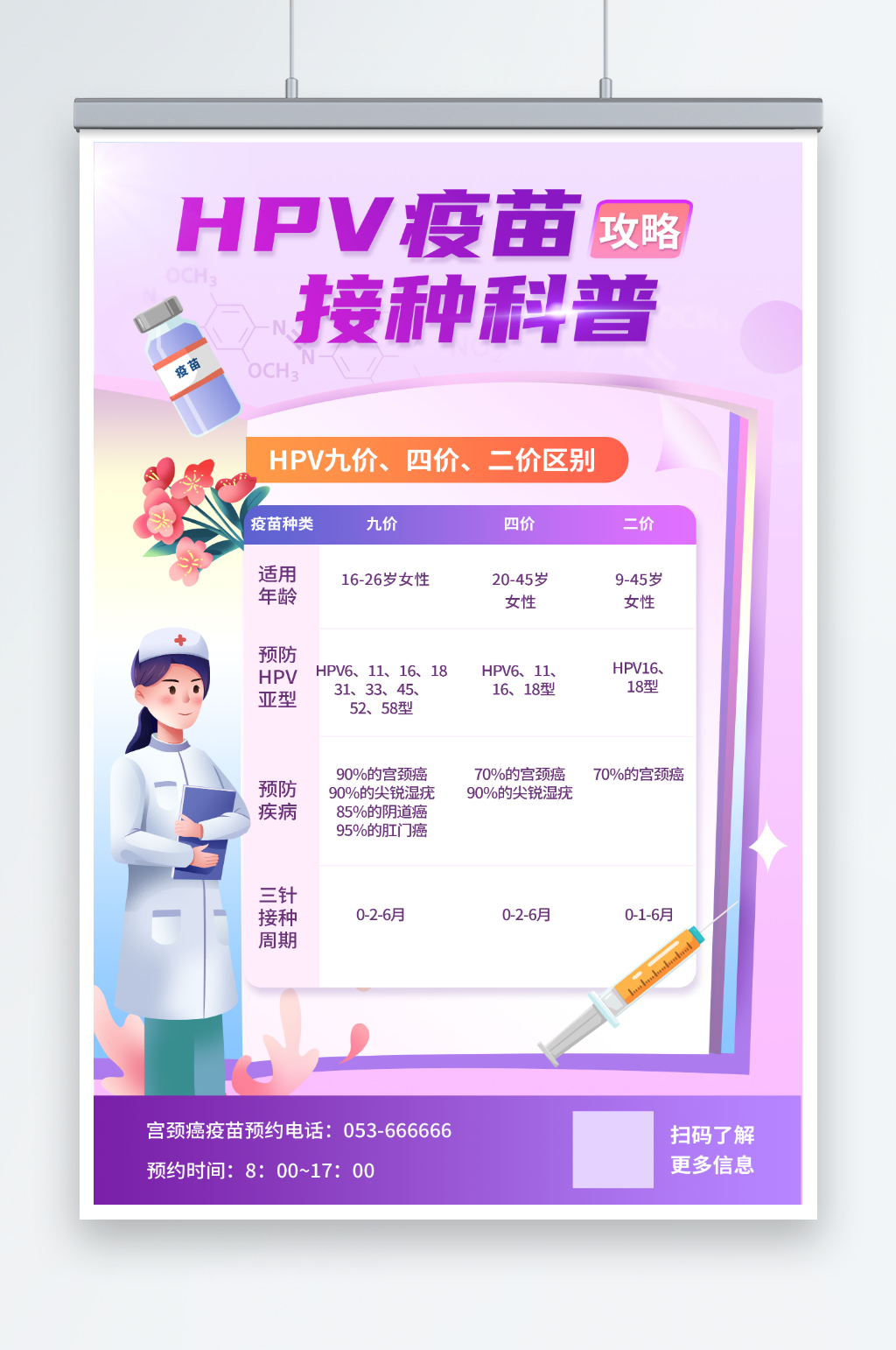 紫色HPV疫苗区别知识科普海报素材