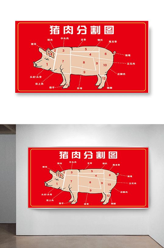 猪肉分解图猪肉分解图广告猪肉展板