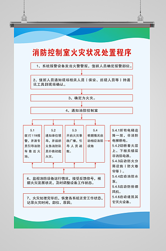 消防控制室火灾状况处置程序