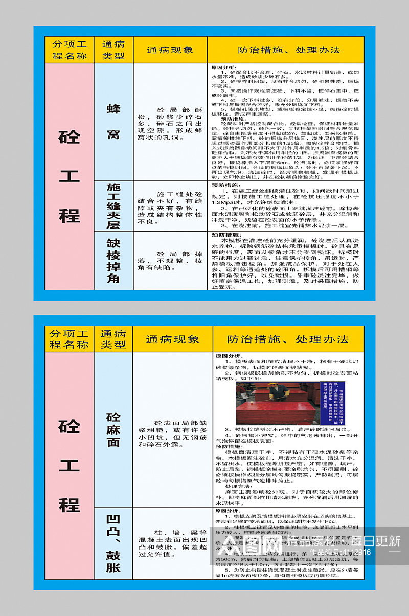 施工工艺质量通病素材