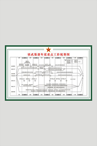 镇武装部年度重点工作统筹图