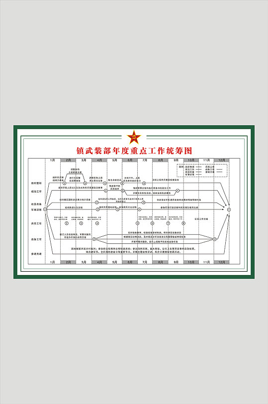 镇武装部年度重点工作统筹图