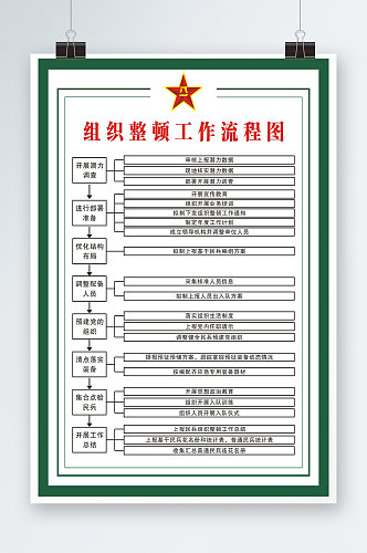 组织整顿工作流程图