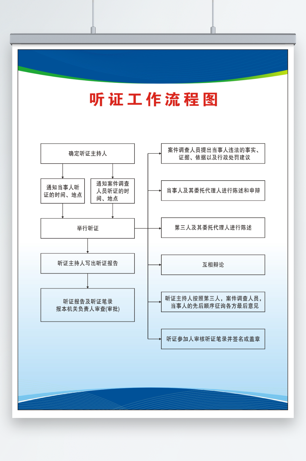 听证工作流程处理图素材