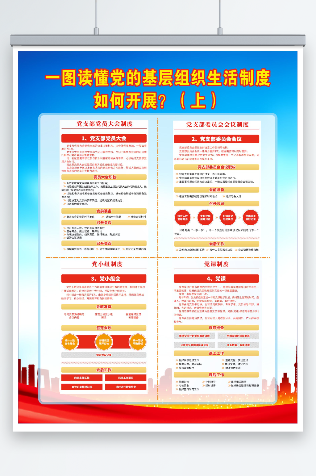 一图读懂党的基层组织生活制度上素材