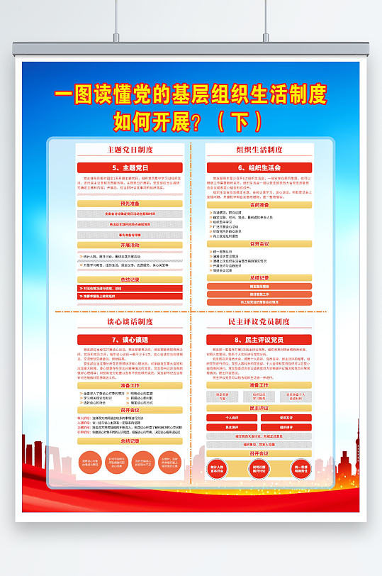 一图读懂党的基层组织生活制度