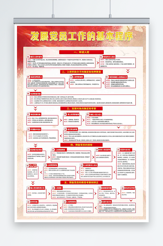 入党发展党员工作流程