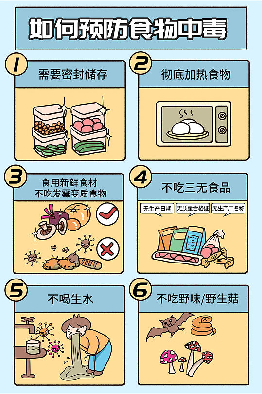 手绘卡通预防食物中毒科普医疗插画