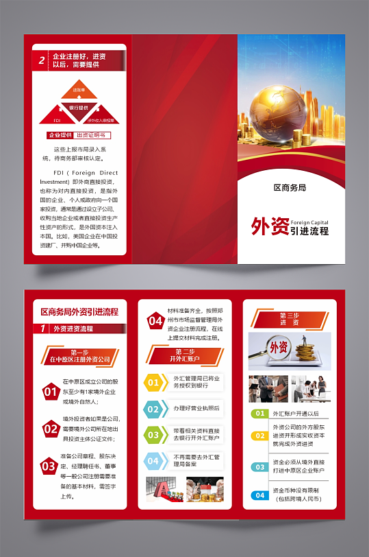 商务局外资引进流程-众图网