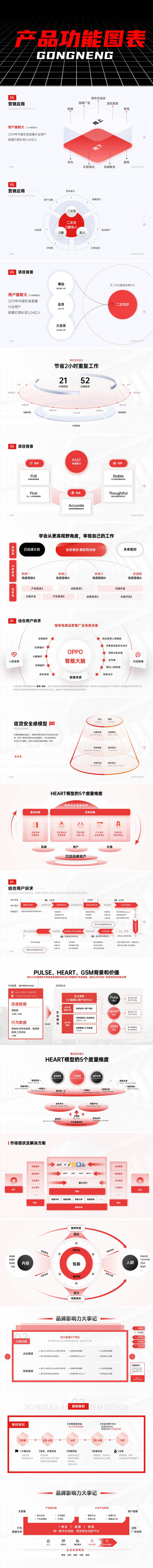 产品功能图表ppt素材